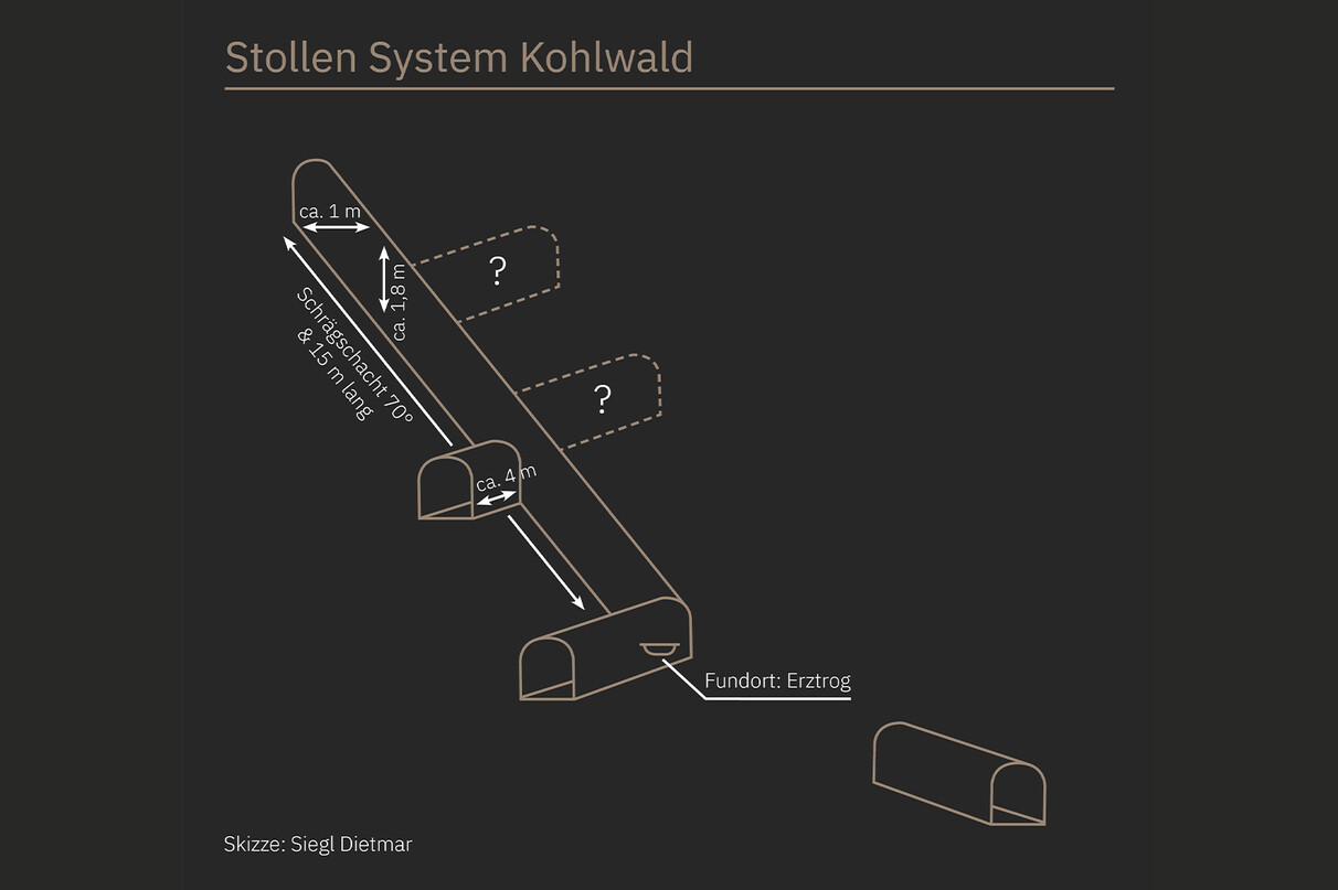 Karte des Bergwerksystemes in Flirsch / Map of the mine system in Flirsch