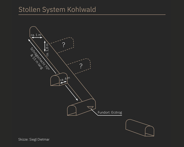 Stollen-System der Bergwerks Kohwald