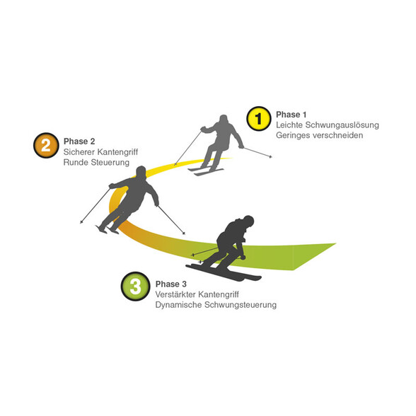 V-Edge-Technologie - Demo