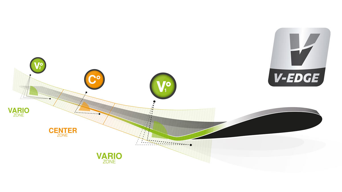 Graphic illustration of the V-Edge ski service technology, showing different zones for edge angles and base tuning. Labeled with VARIO Zone, CENTER Zone, and the V-Edge logo.